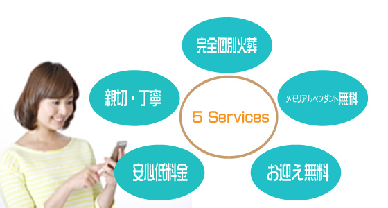 5つのサービス